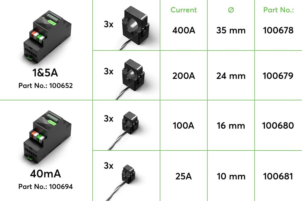 Energiezähler für 40mA Stromwandler Tree